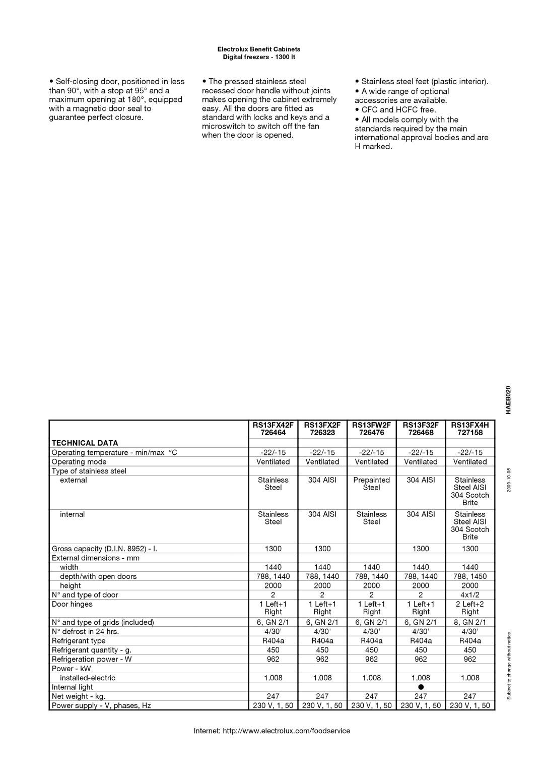 Electrolux RS13F32F, 726464, 727158, 726323, 726476, 726468 manual RS13FX42F RS13FX2F RS13FW2F, RS13FX4H, Technical Data 