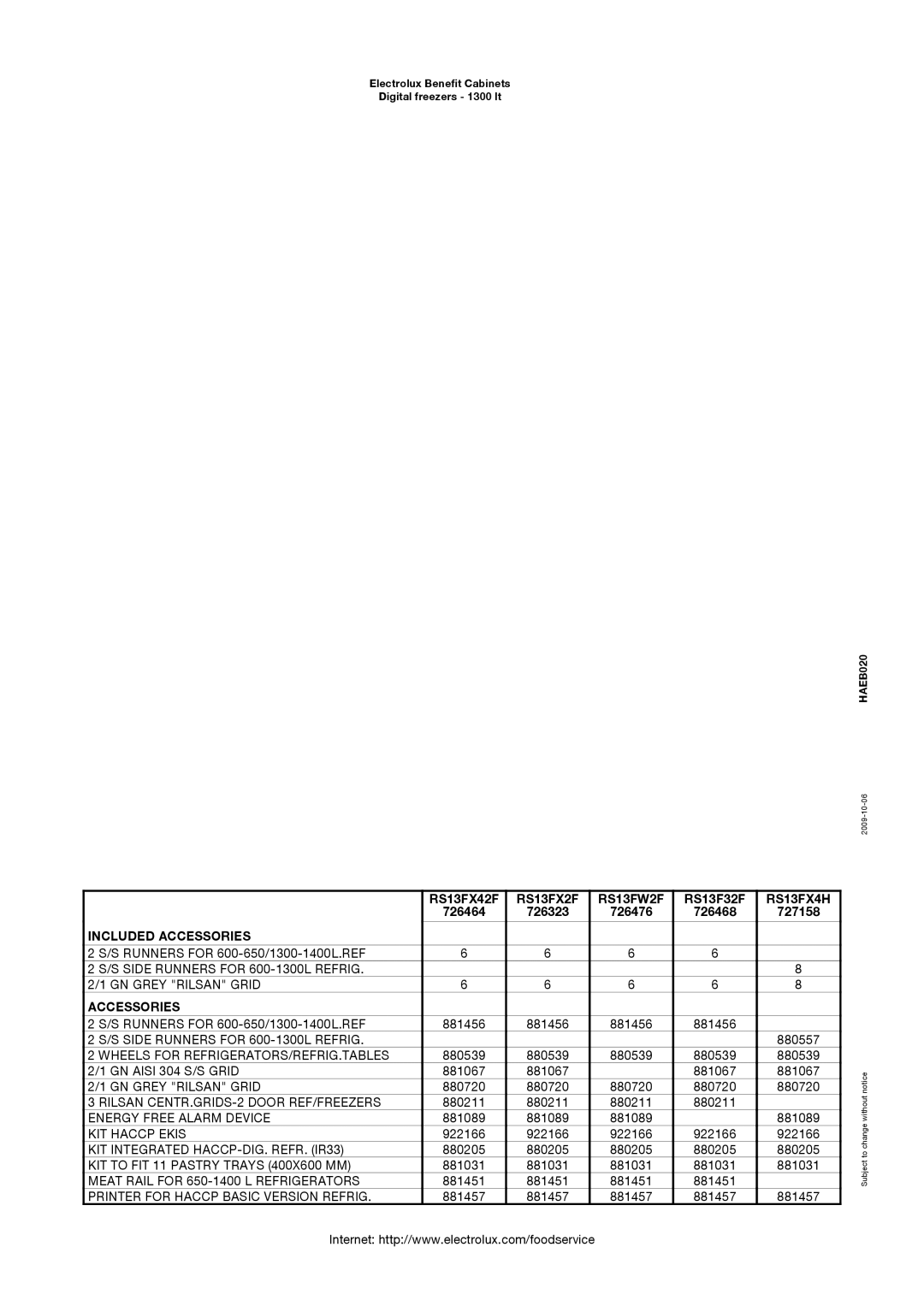 Electrolux RS13F32F, RS13FX42F, RS13FX4H, RS13FX2F, RS13FW2F, 726464, 727158, 726323, 726476, 726468 manual Included Accessories 