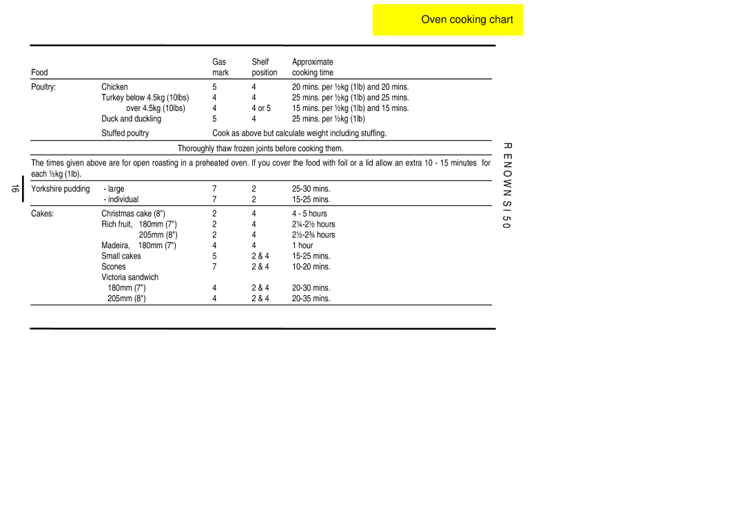 Electrolux S 50 installation instructions Turkey below 4.5kg 10lbs 