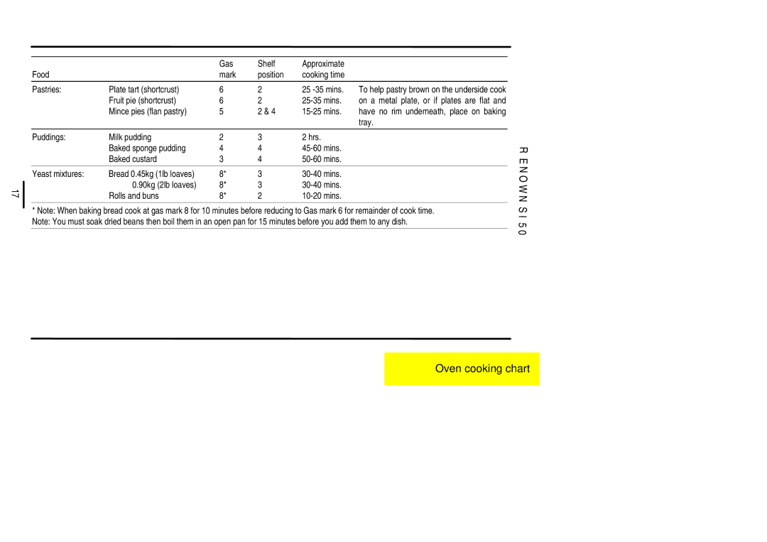 Electrolux S 50 installation instructions Fruit pie shortcrust Mins 