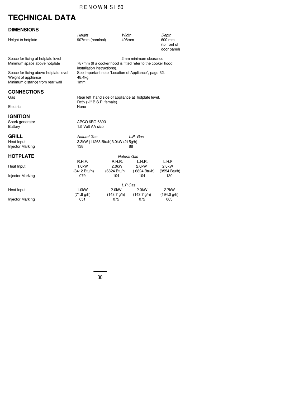 Electrolux S 50 installation instructions Technical Data, Dimensions 