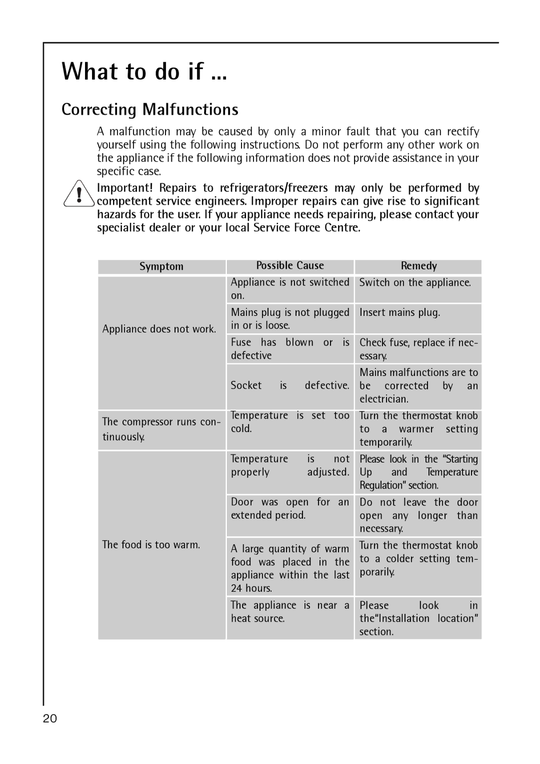 Electrolux S 60170 TK3 operating instructions What to do if, Correcting Malfunctions 