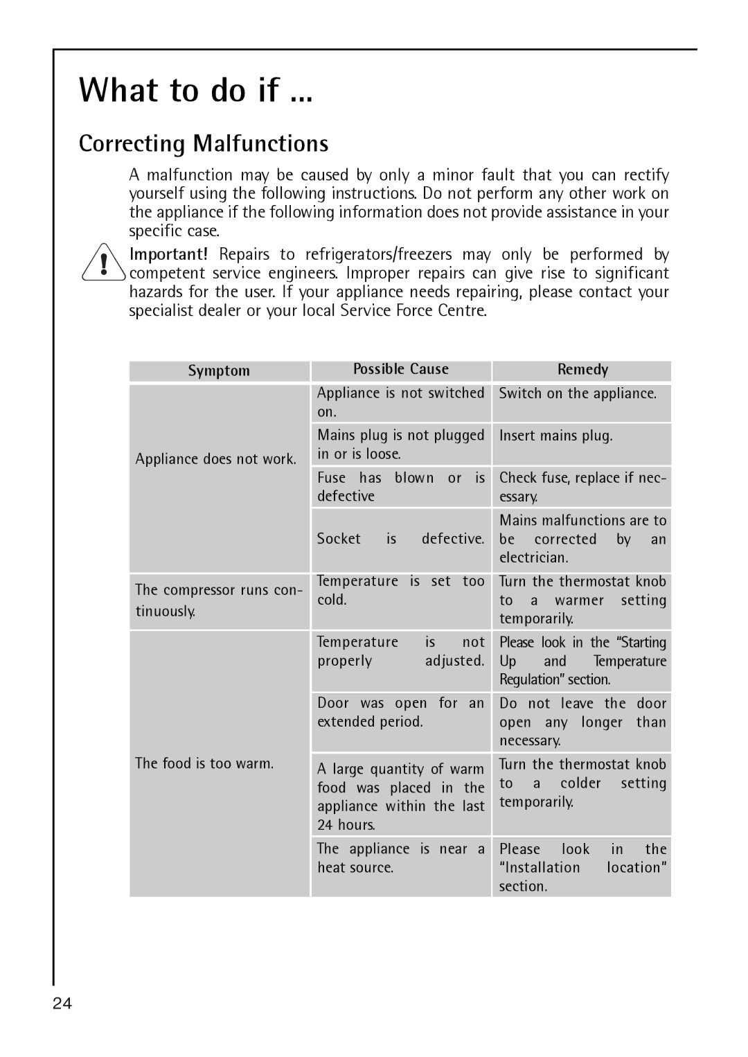 Electrolux S 64140 TK operating instructions What to do if, Correcting Malfunctions 