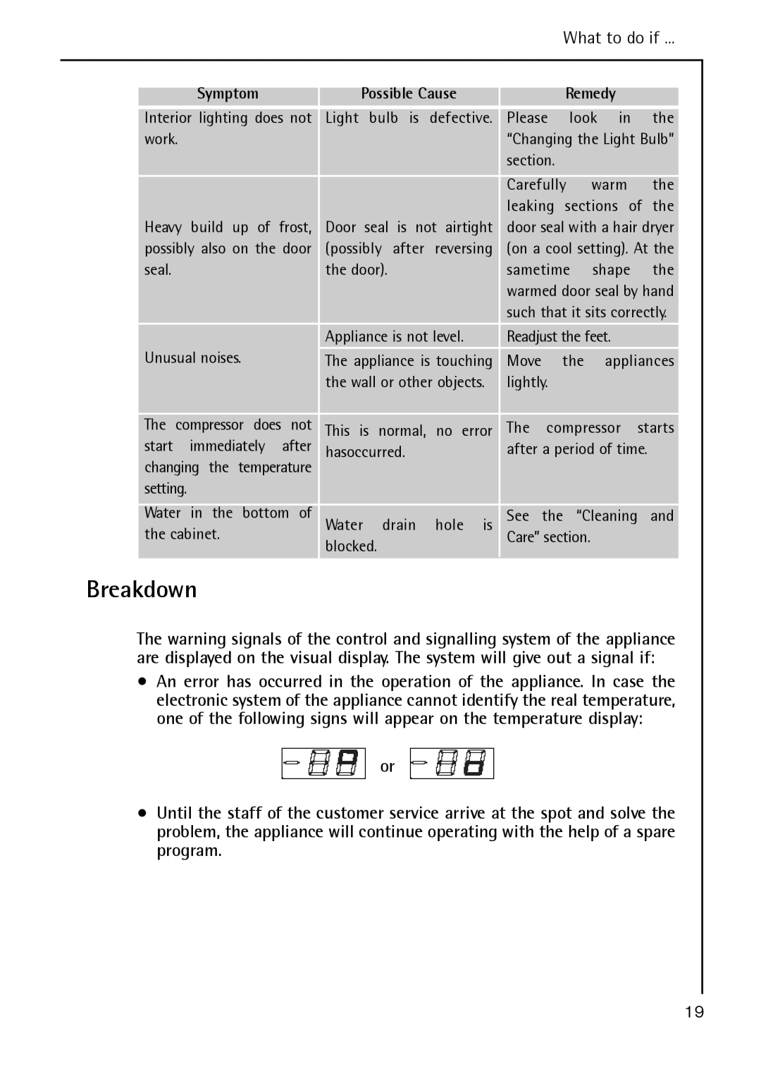 Electrolux S 70178 TK3 manual Breakdown, What to do if 