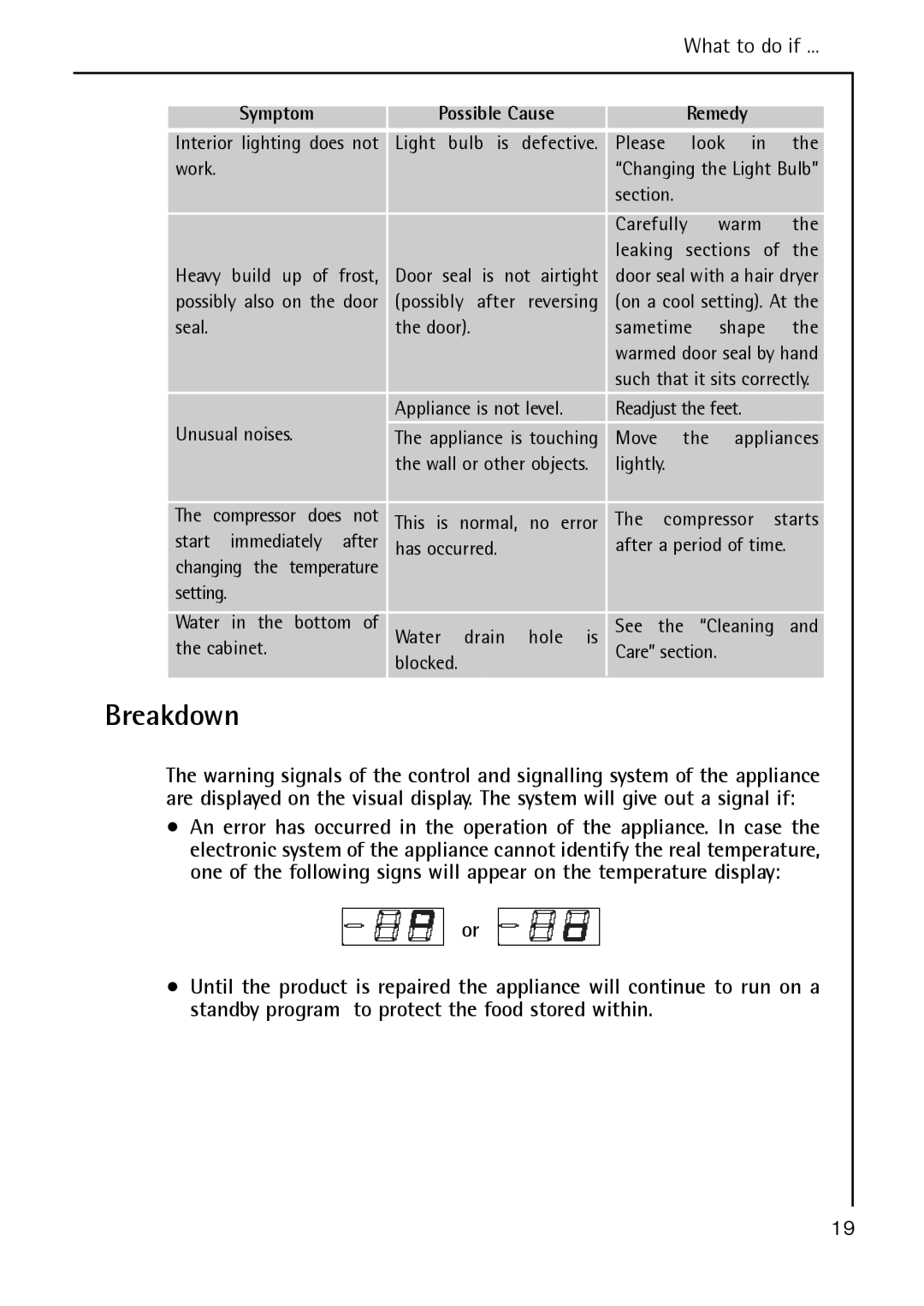 Electrolux S 70178 TK38 manual Breakdown, What to do if 