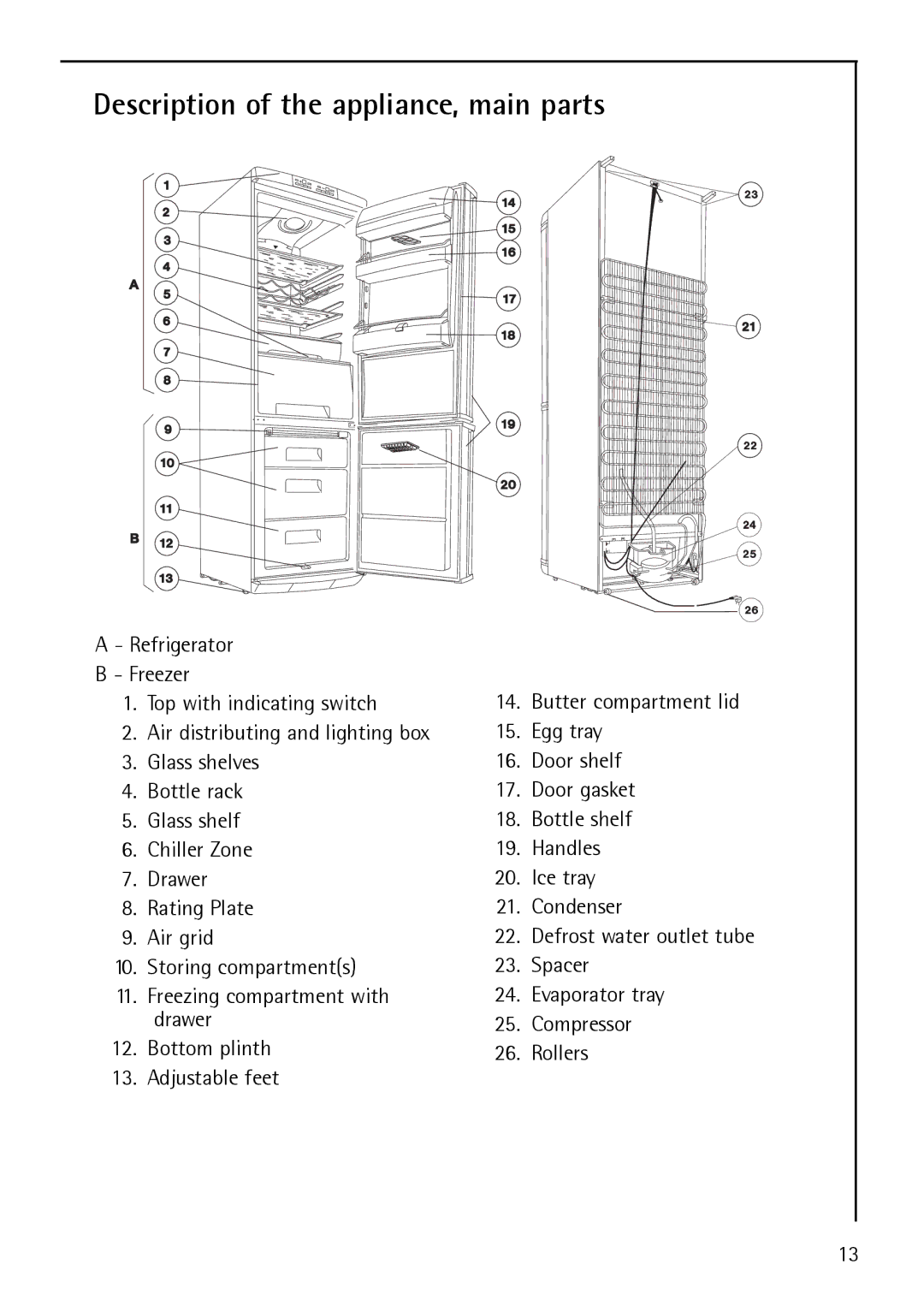 Electrolux S 75358 KG3 manual Description of the appliance, main parts 