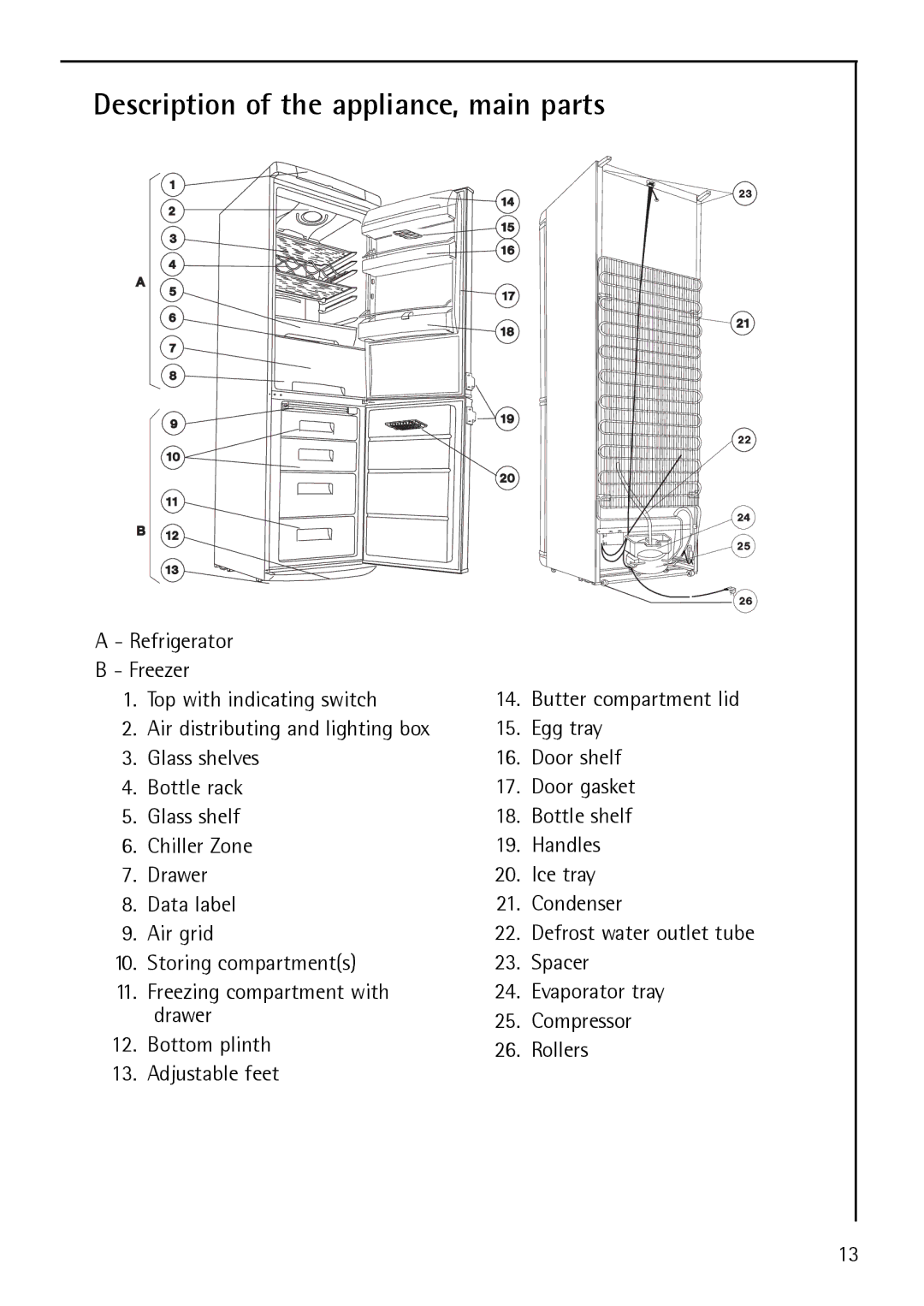 Electrolux S 75400 KG manual Description of the appliance, main parts 