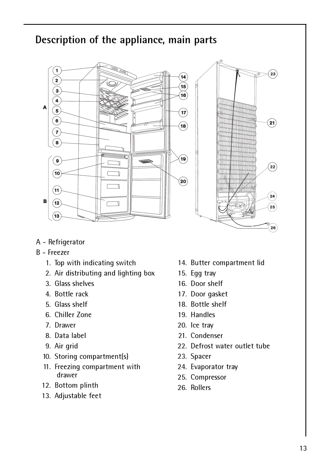 Electrolux S 75408 KG manual Description of the appliance, main parts 