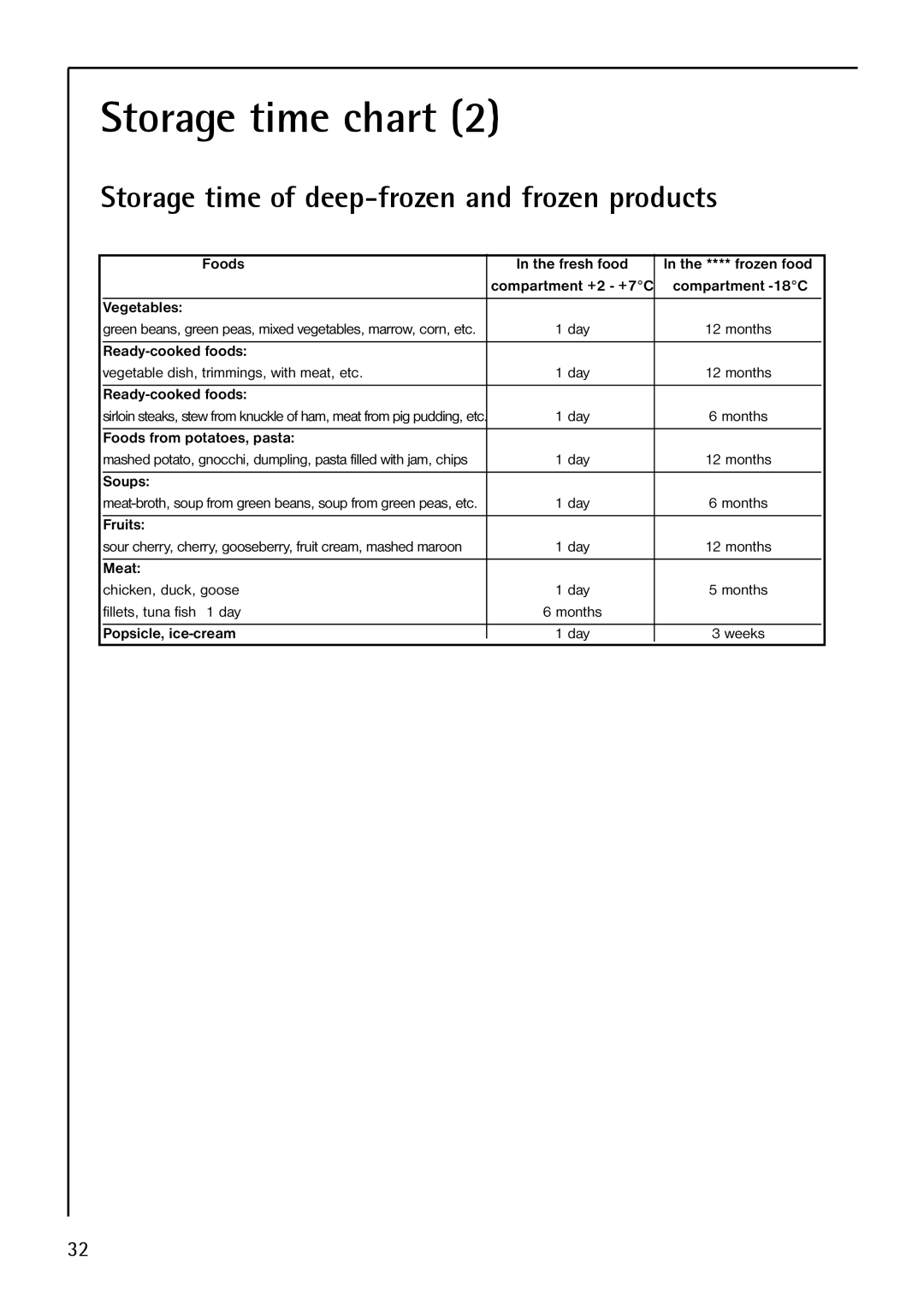 Electrolux S 75408 KG manual Storage time of deep-frozen and frozen products 