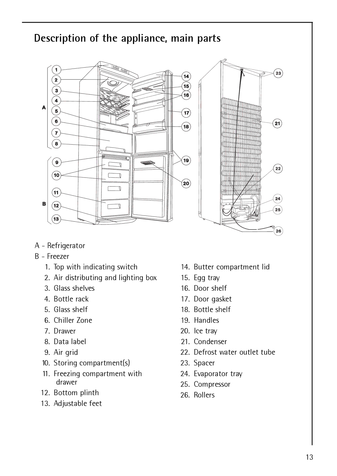 Electrolux S 75408 KG3 manual Description of the appliance, main parts 