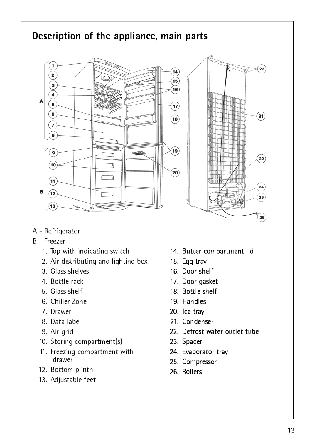 Electrolux S 75408 KG3 manual Description of the appliance, main parts 