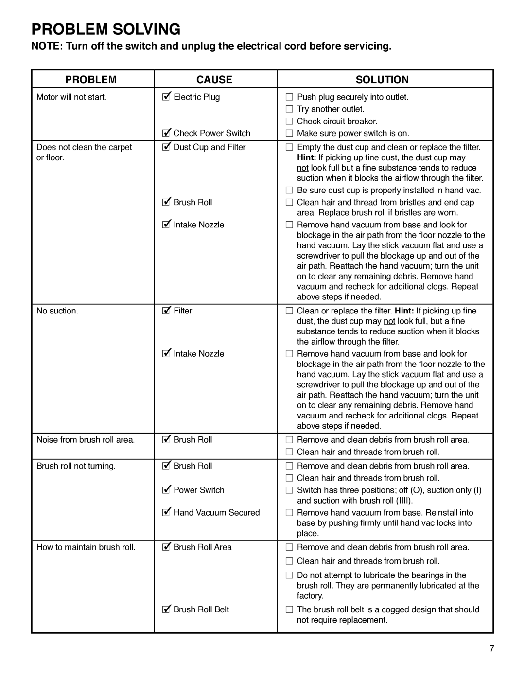 Electrolux S107 warranty Problem Solving, Problem Cause Solution 