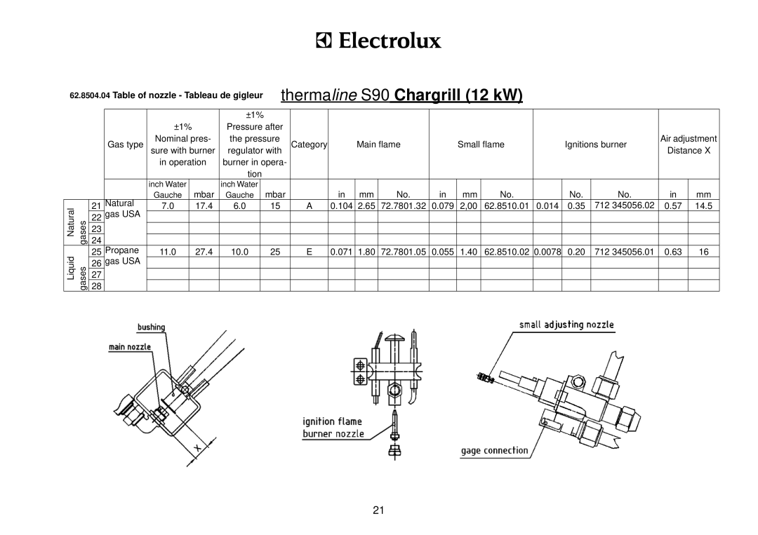 Electrolux S90 manual Mbar 