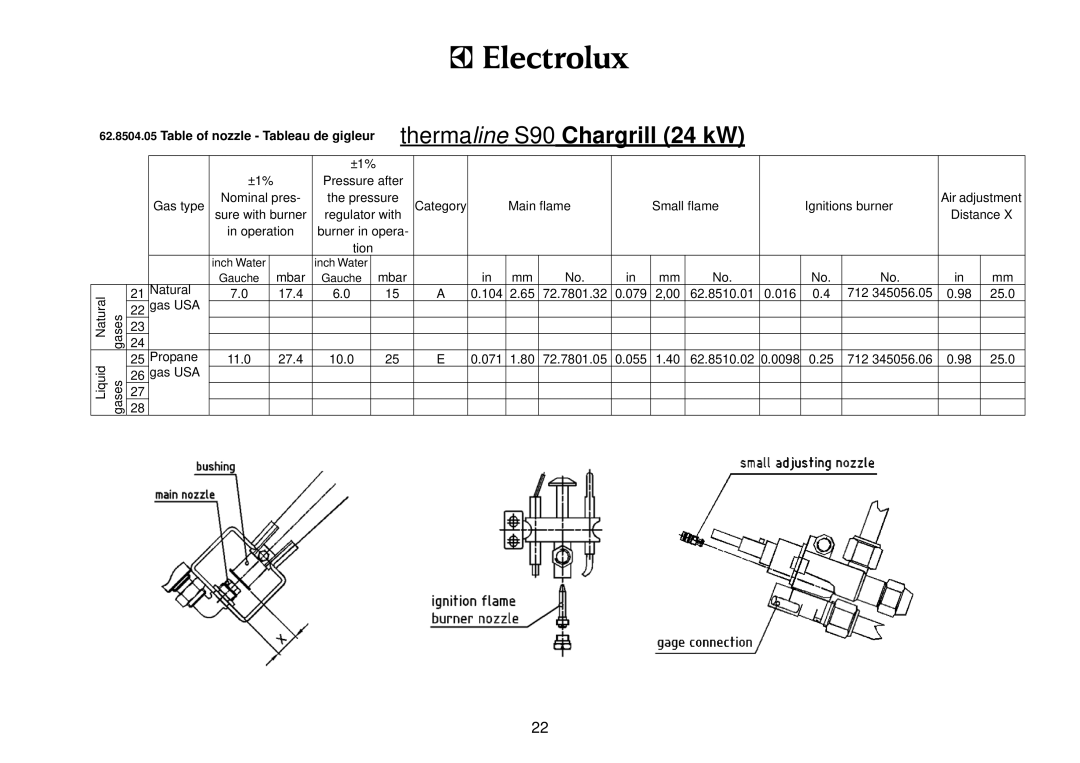 Electrolux S90 manual Mbar 