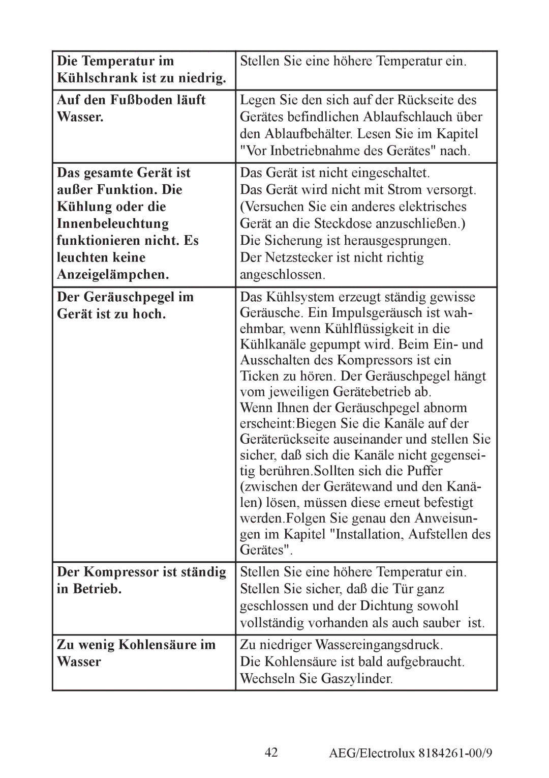 Electrolux S92358-KA2 Kühlschrank ist zu niedrig Auf den Fußboden läuft, Wasser, Das gesamte Gerät ist, Kühlung oder die 