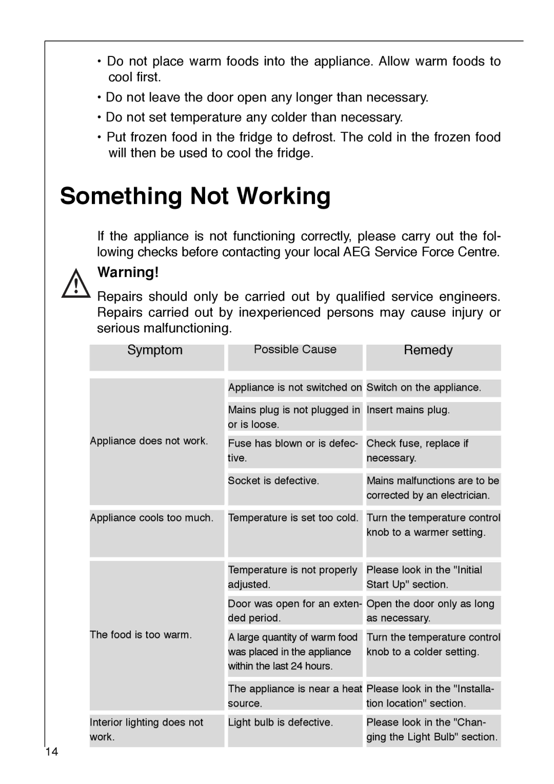 Electrolux SANTO 2733-6 i installation instructions Something Not Working, Remedy 