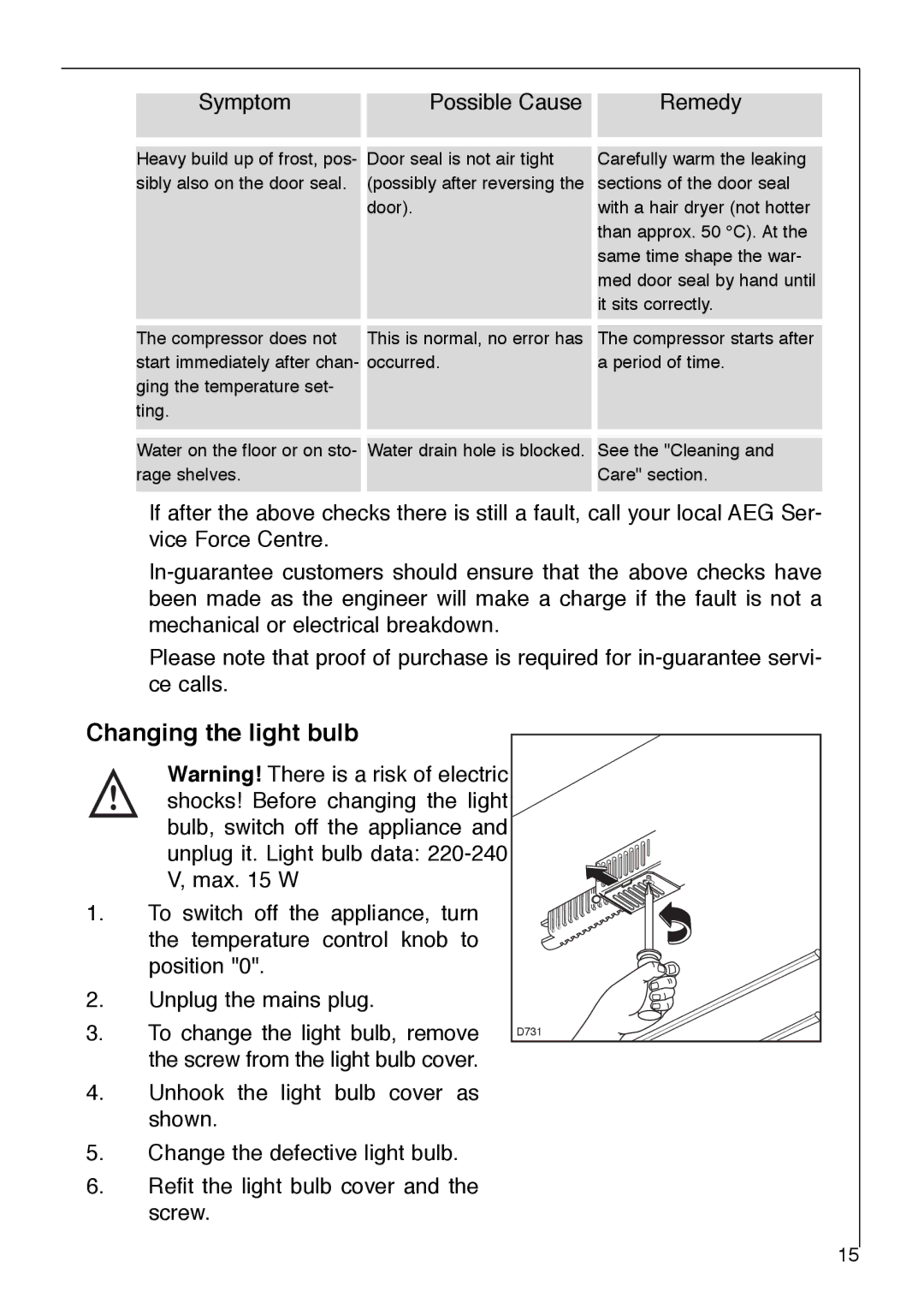 Electrolux SANTO 2733-6 i installation instructions Changing the light bulb, Symptom Possible Cause Remedy 