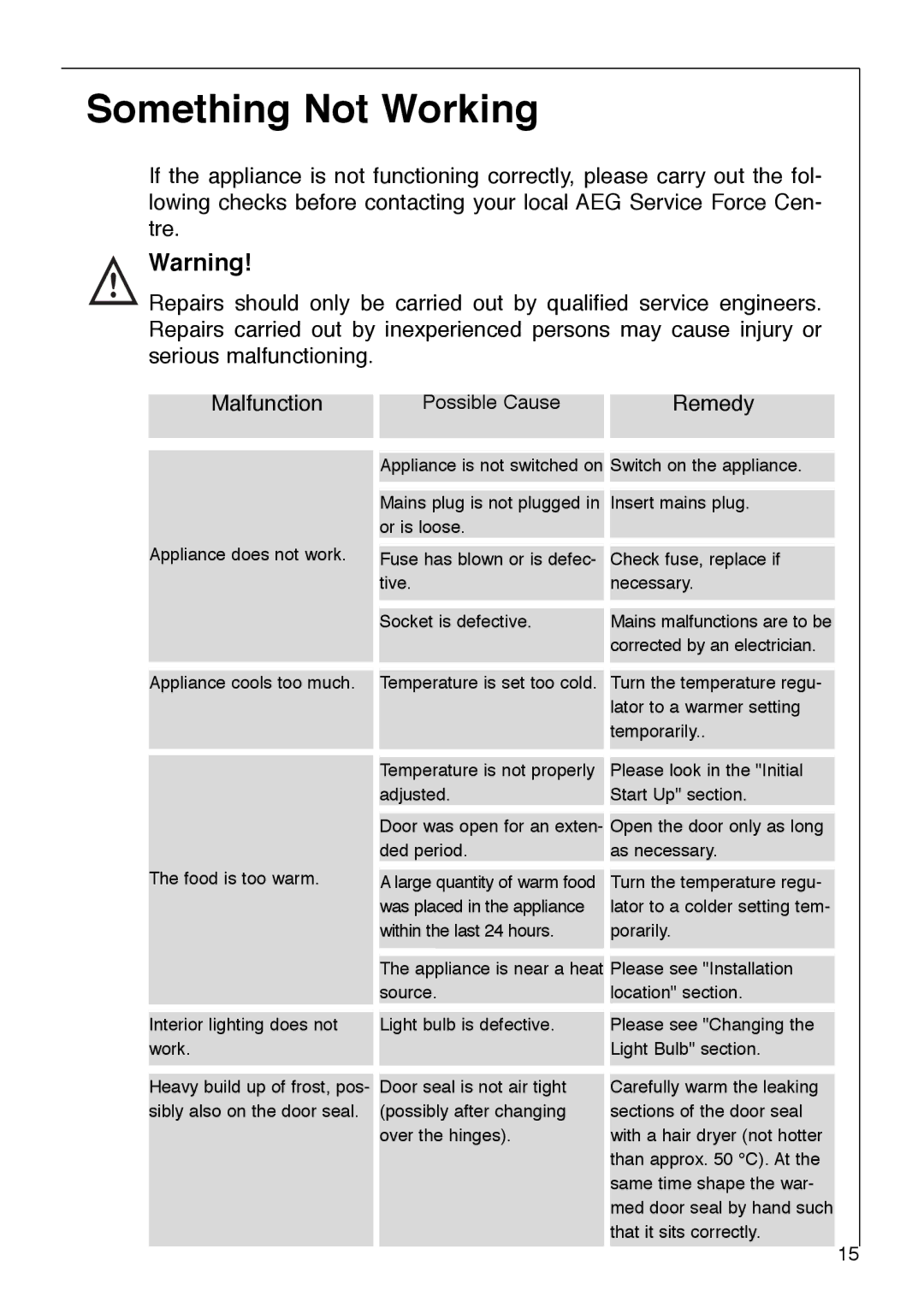 Electrolux SANTO 2842-6 i installation instructions Something Not Working, Remedy 