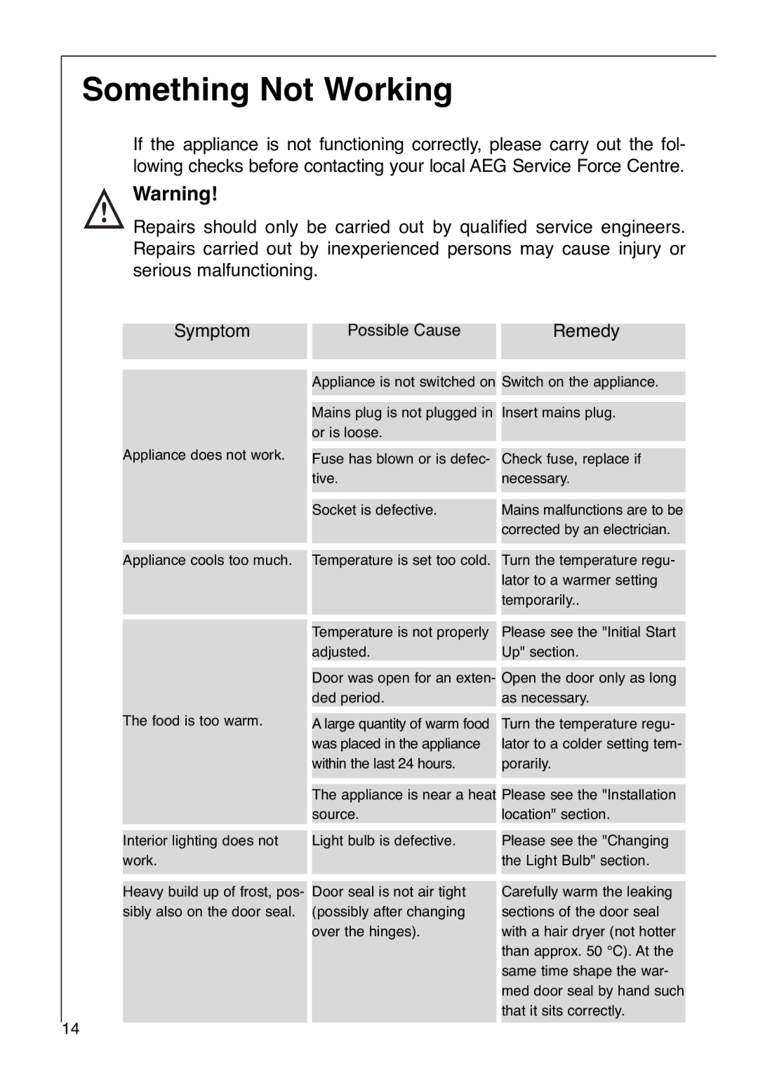 Electrolux Santo 2992-6 i installation instructions Something Not Working, Remedy 