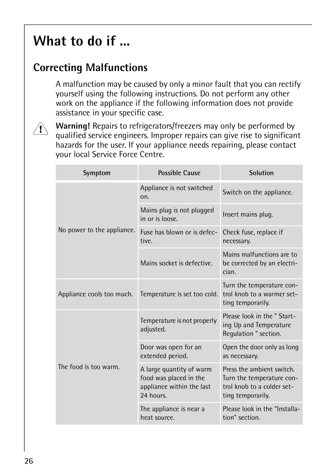 Electrolux SANTO 3151 manual What to do if, Correcting Malfunctions 