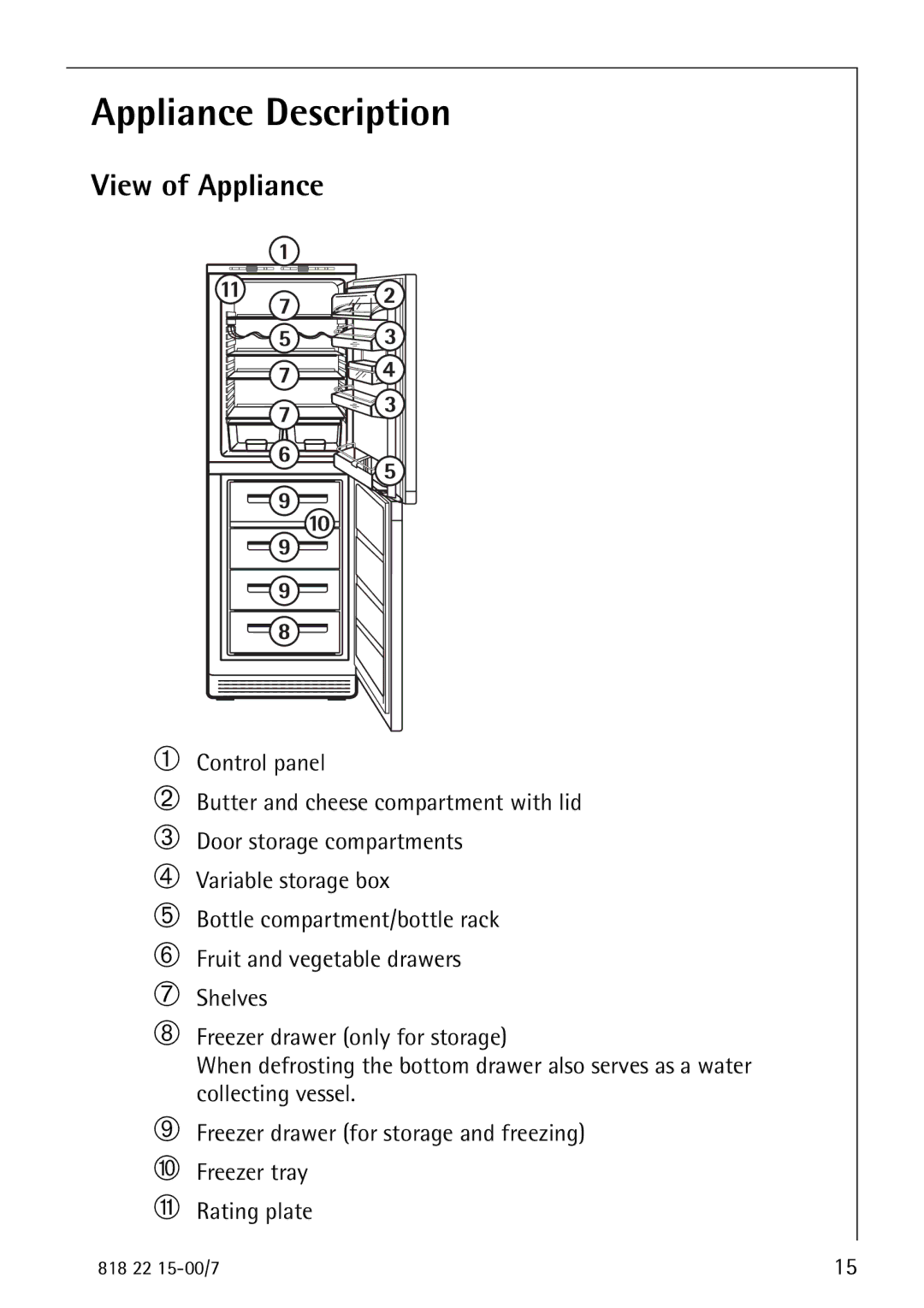 Electrolux SANTO 3843 manual Appliance Description, View of Appliance 