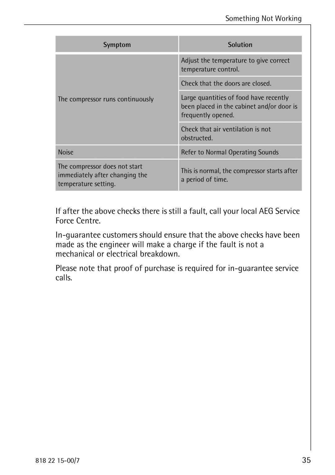 Electrolux SANTO 3843 manual Something Not Working 