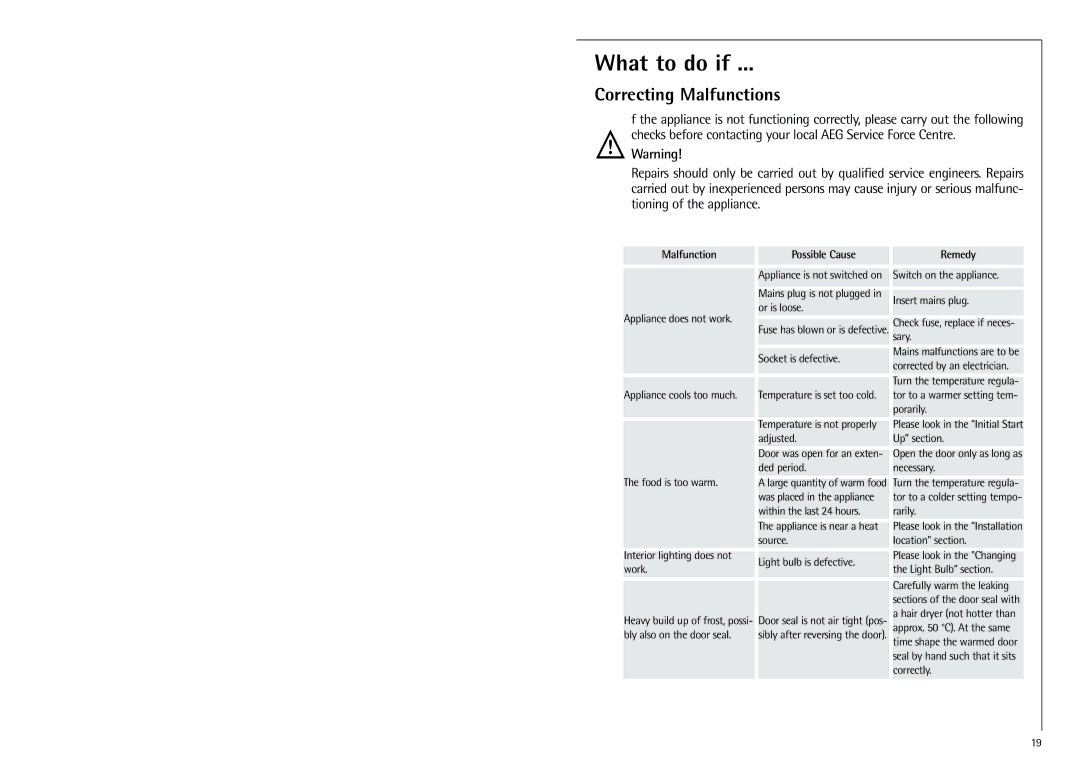 Electrolux SANTO 70348 KG manual What to do if, Correcting Malfunctions 