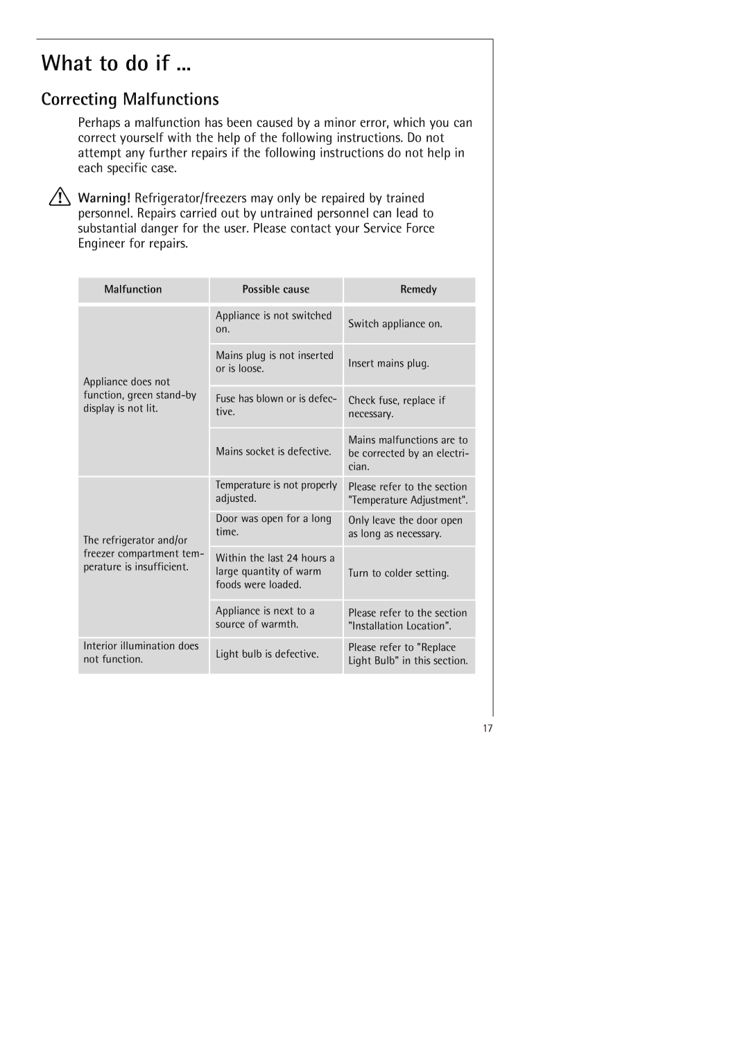 Electrolux SANTO 70398-DT manual What to do if, Correcting Malfunctions 