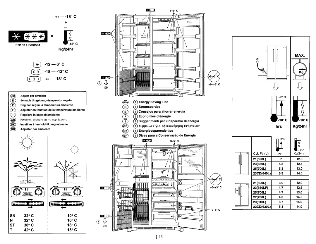 Electrolux SANTO 7088KG, SANTO 7085KG installation instructions 