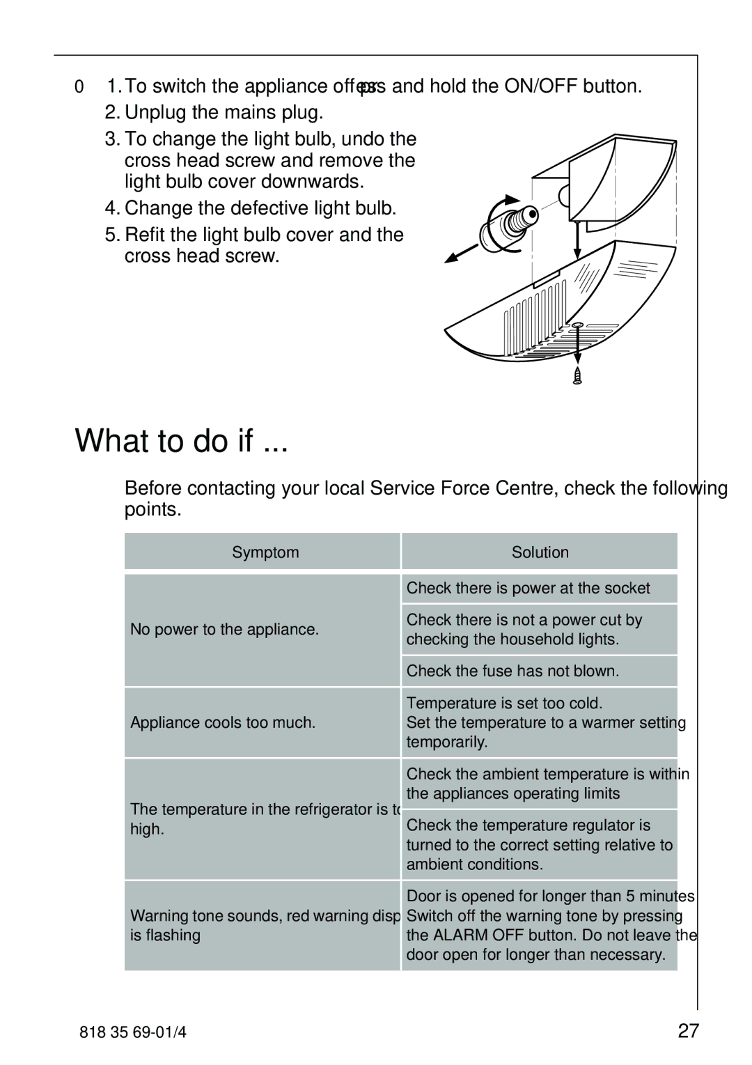 Electrolux SANTO 72358 KA1 manual What to do if, Symptom Solution 