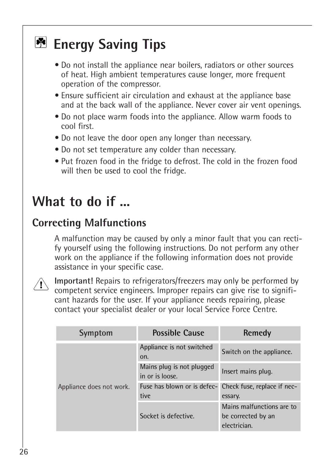 Electrolux SANTO U 86040 i Energy Saving Tips, What to do if, Correcting Malfunctions, Symptom Possible Cause Remedy 