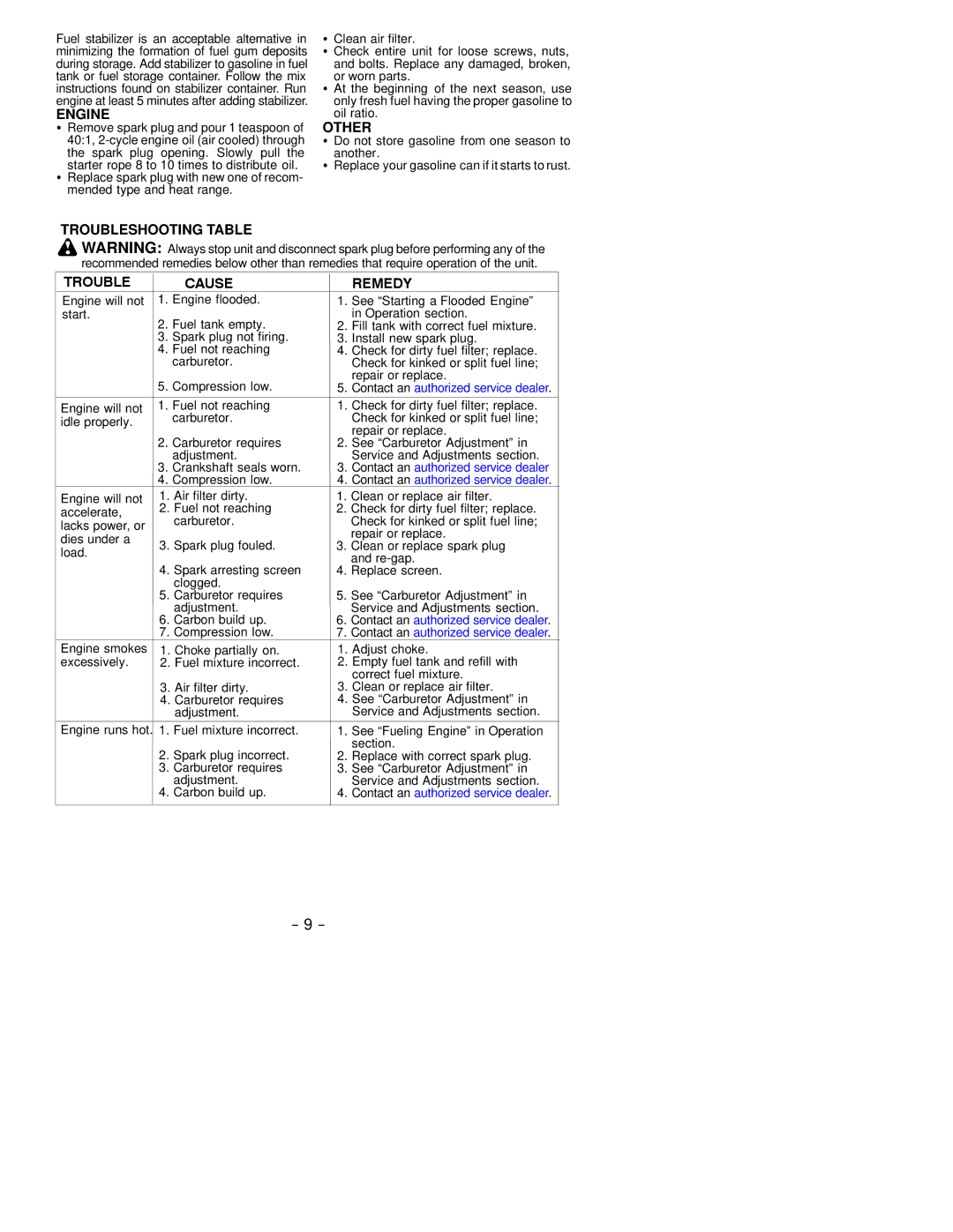 Electrolux SB2000M LE instruction manual Engine, Other, Troubleshooting Table Cause Remedy 