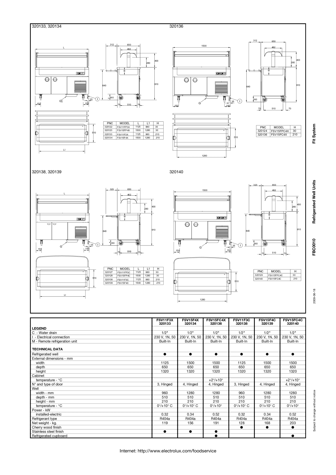 Electrolux SC362 dimensions 320133 320136, 320138 320140 