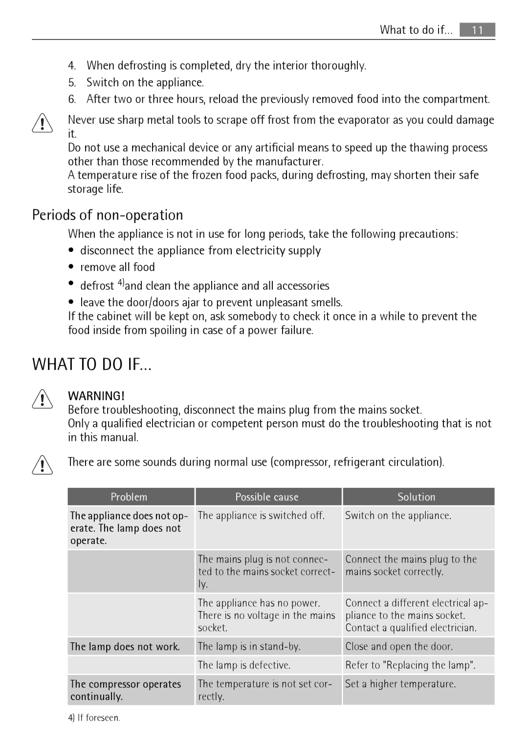 Electrolux SDS51400S0 user manual What to do IF…, Periods of non-operation 