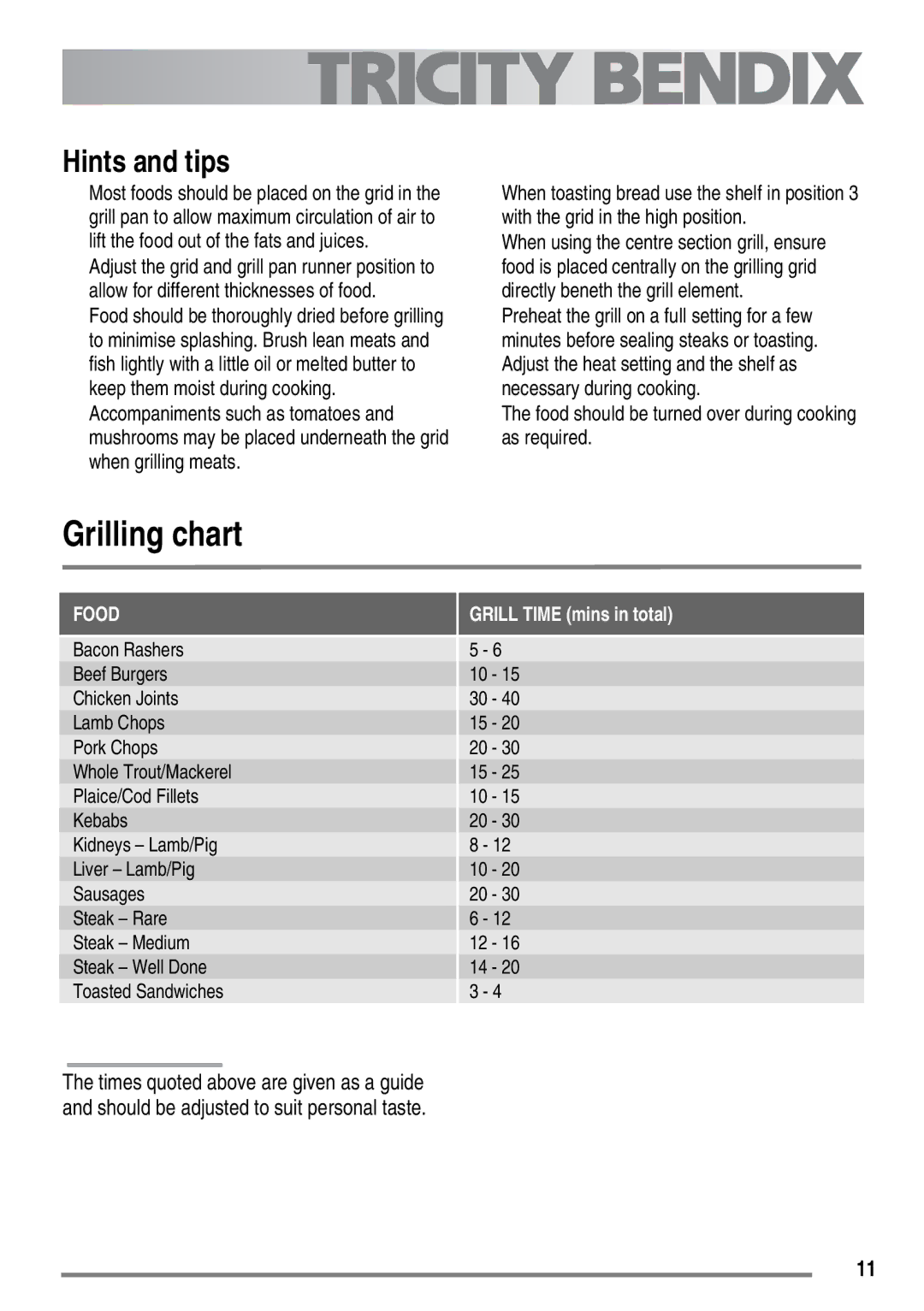 Electrolux SE500/1, SE501/1 user manual Grilling chart, Hints and tips 