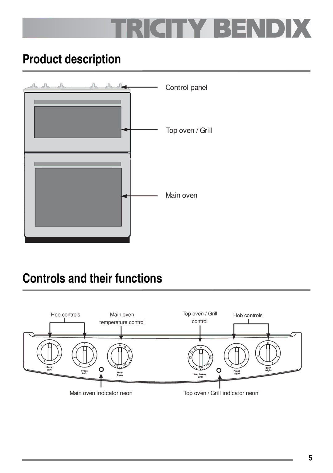 Electrolux SE500/1, SE501/1 user manual Product description, Controls and their functions 