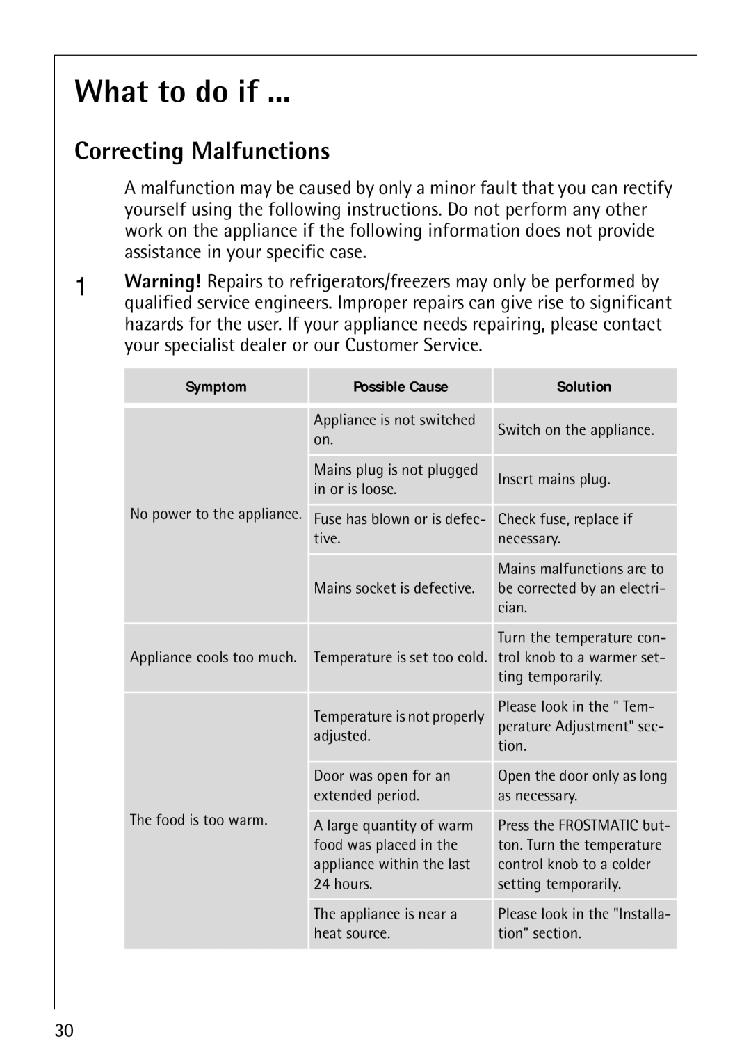 Electrolux Series manual What to do if, Correcting Malfunctions 