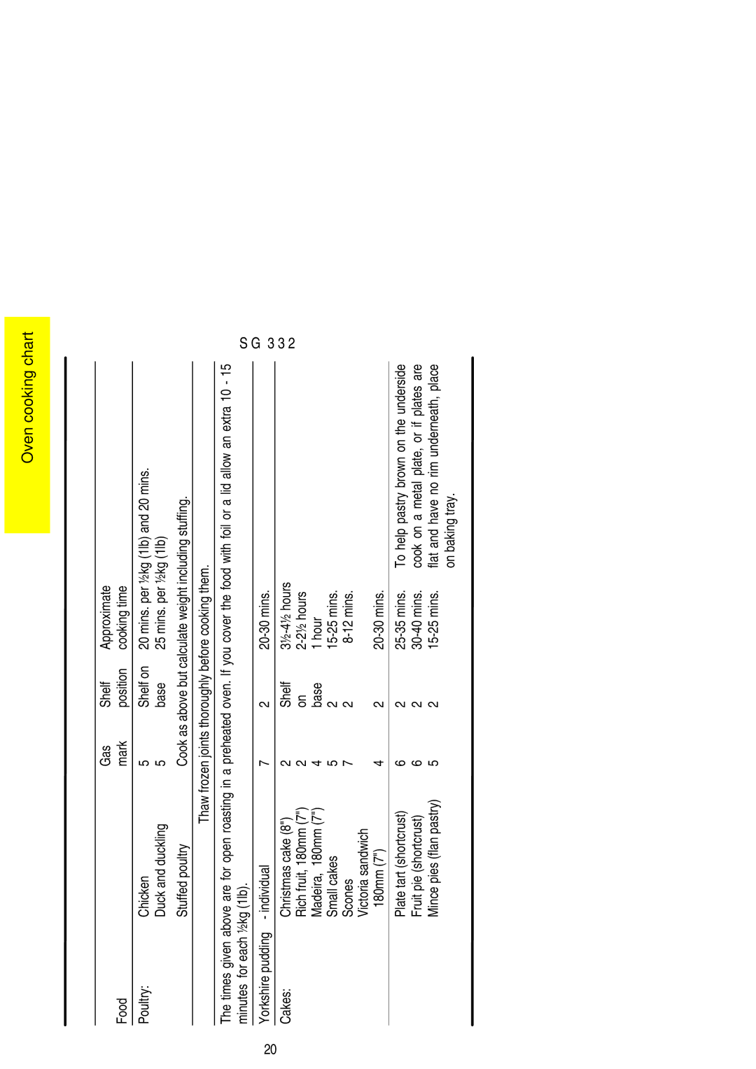 Electrolux SG 332 installation instructions Individual Mins Cakes Christmas cake Shelf, On baking tray 