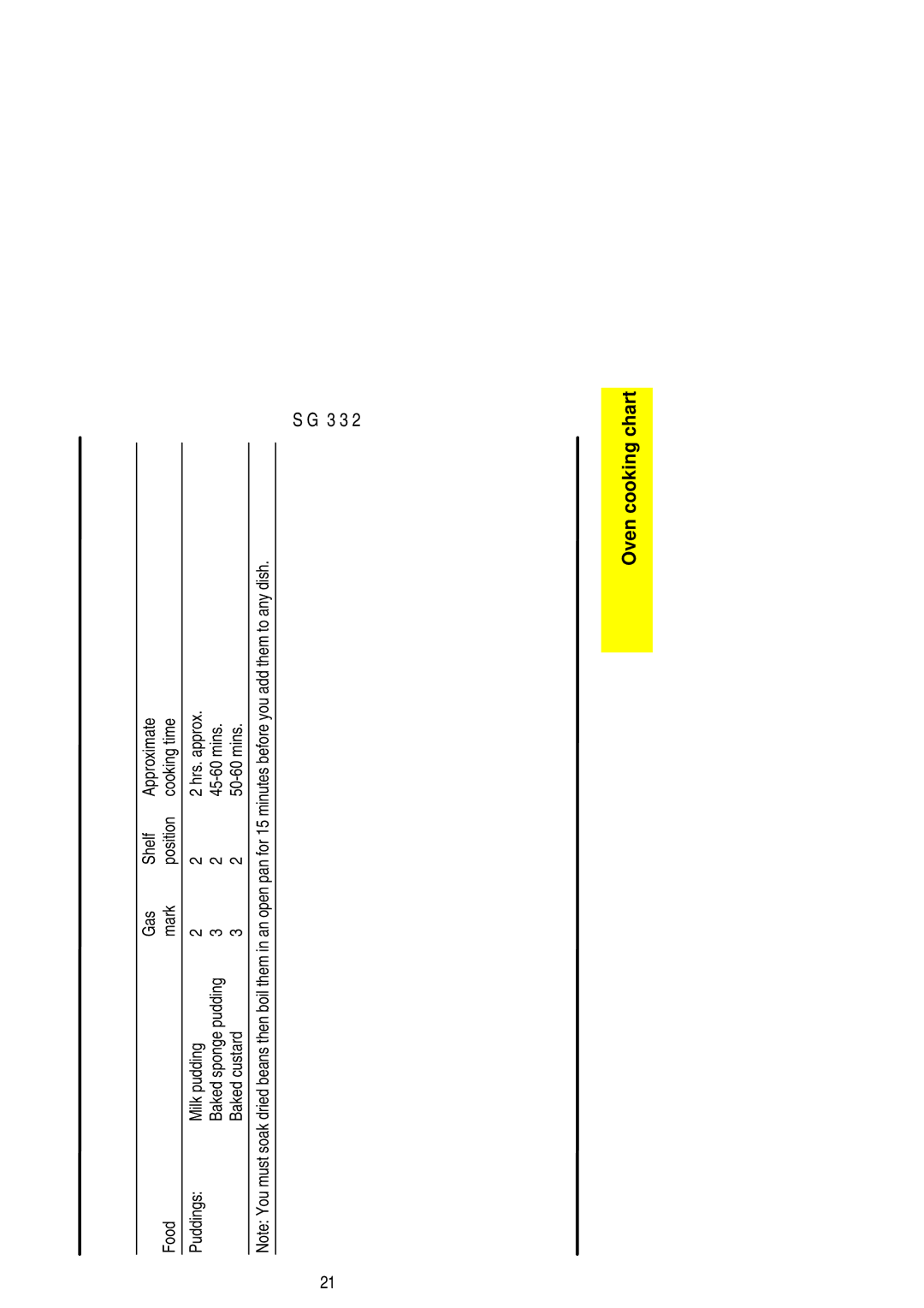 Electrolux SG 332 installation instructions Baked custard Mins 