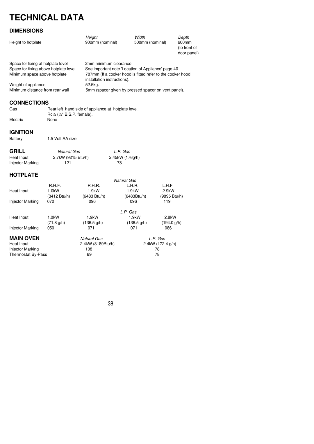 Electrolux SG 332 installation instructions Dimensions, Connections, Ignition, Grill, Hotplate 