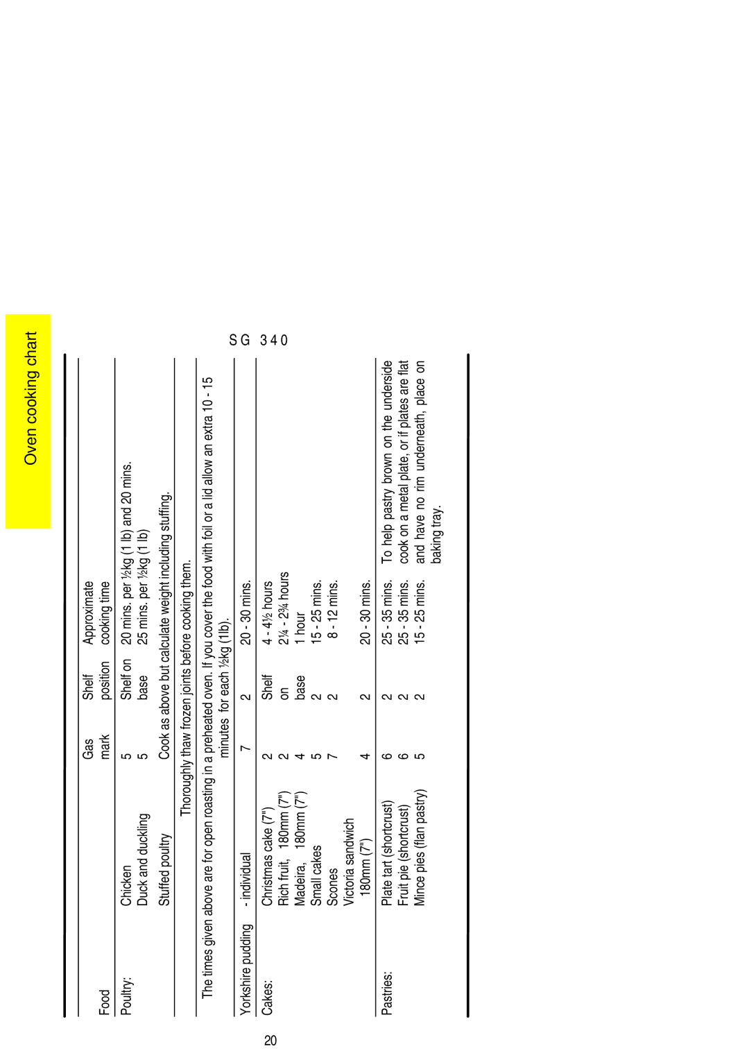 Electrolux SG 340 Minutes for each ½kg 1lb Yorkshire pudding, Mins Cakes Christmas cake Shelf ½ hours, 180mm 