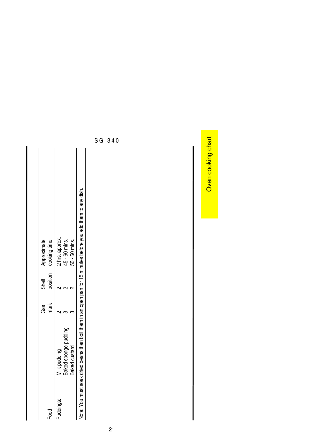 Electrolux SG 340 installation instructions 45 60 mins, Baked custard 50 60 mins 