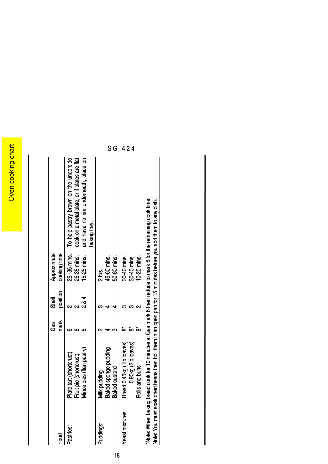 Electrolux SG 424 Oven cooking chart, S G 4 2, and have no rim underneath, place on, Bread 0.45kg 1lb loaves 