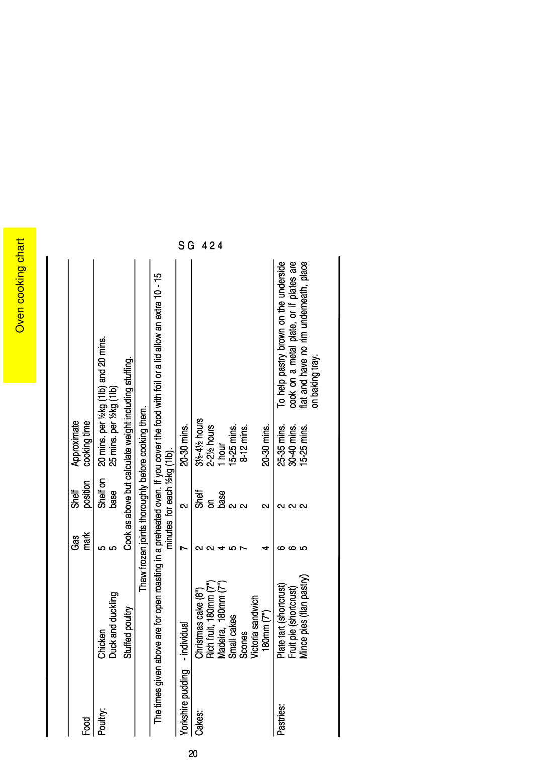 Electrolux SG 424 installation instructions Oven cooking chart, S G 4 2, 3½-4½ hours, Rich fruit, 180mm 