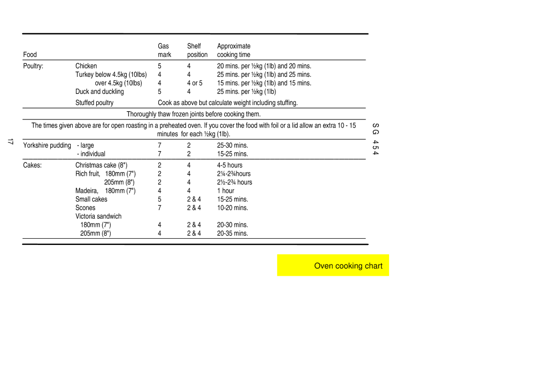 Electrolux SG 454 installation instructions Mins. per ½kg 1lb and 25 mins, Minutes for each ½kg 1lb 