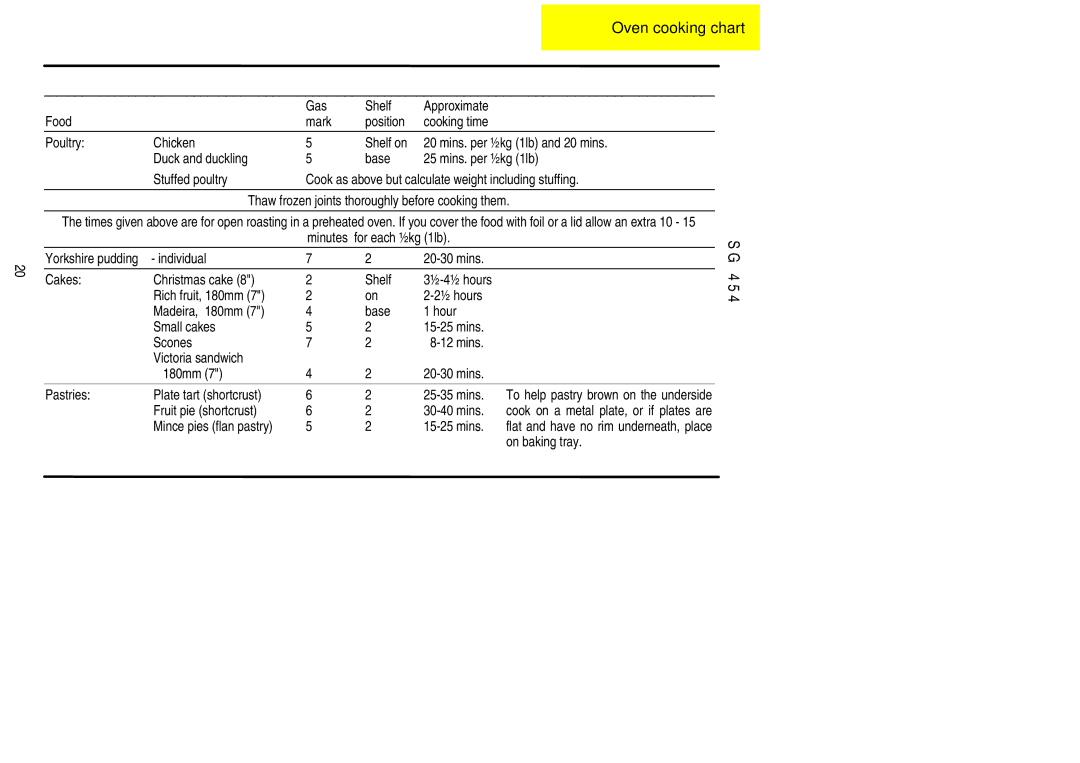 Electrolux SG 454 installation instructions Individual Mins Cakes Christmas cake Shelf, On baking tray 