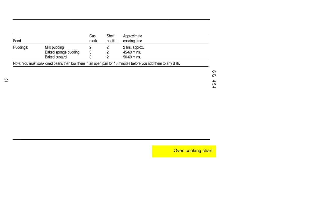 Electrolux SG 454 installation instructions Baked custard Mins 