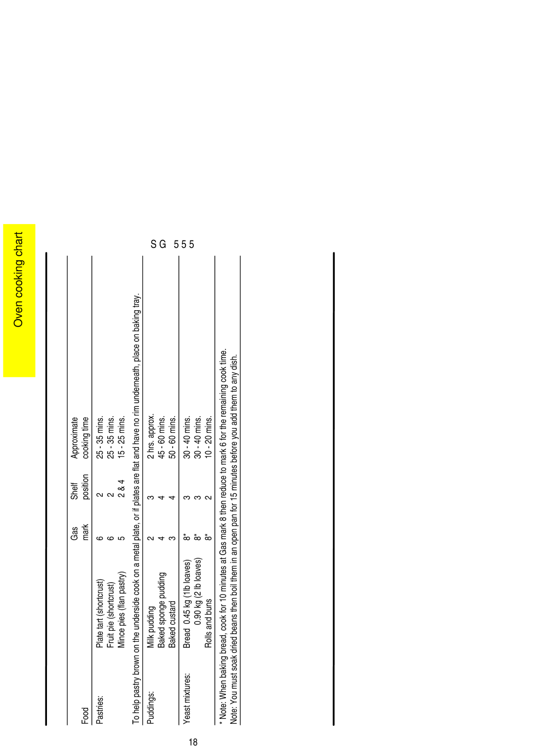 Electrolux SG 555 installation instructions 30 40 mins 