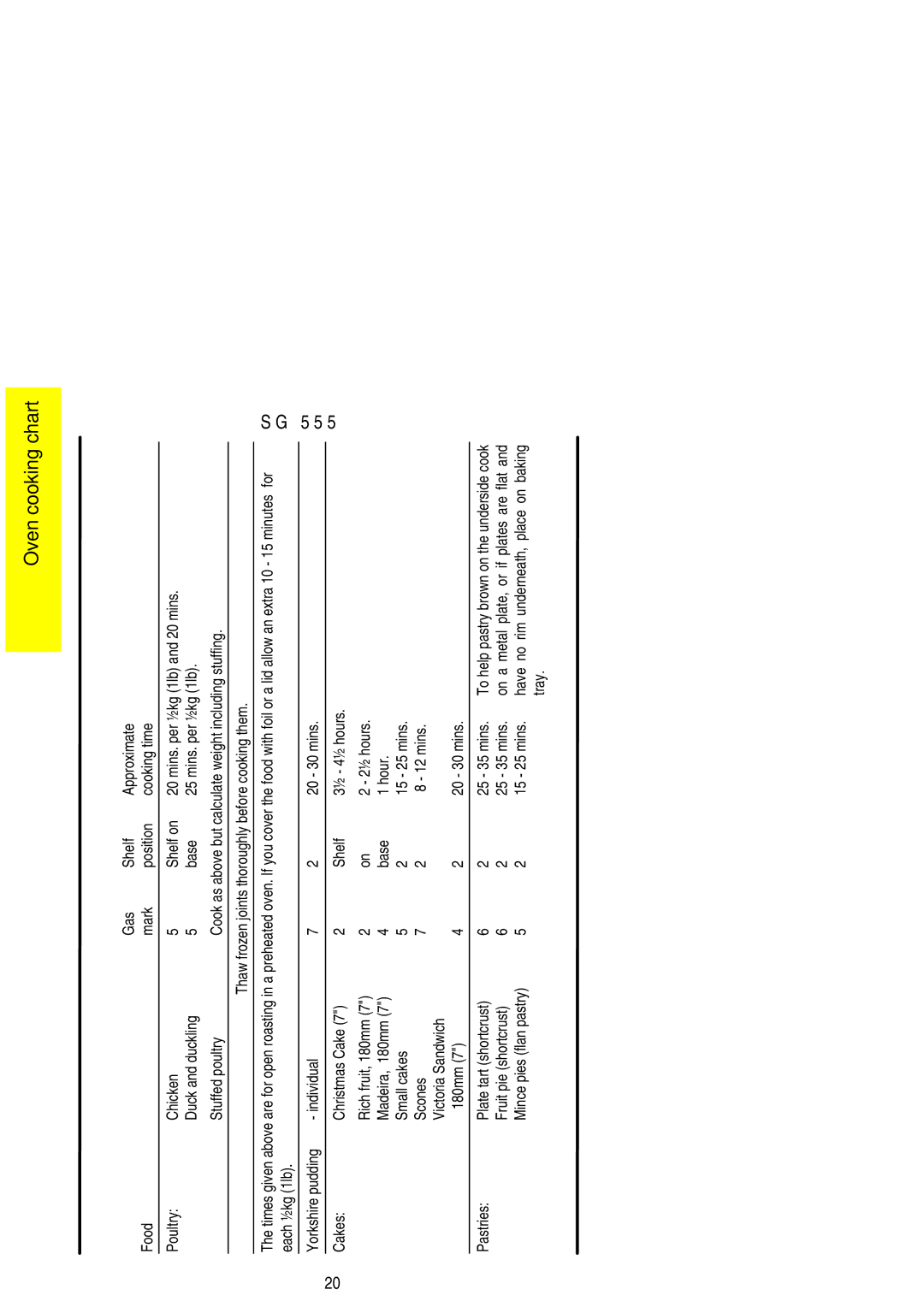 Electrolux SG 555 installation instructions Fruit pie shortcrust 25 35 mins 