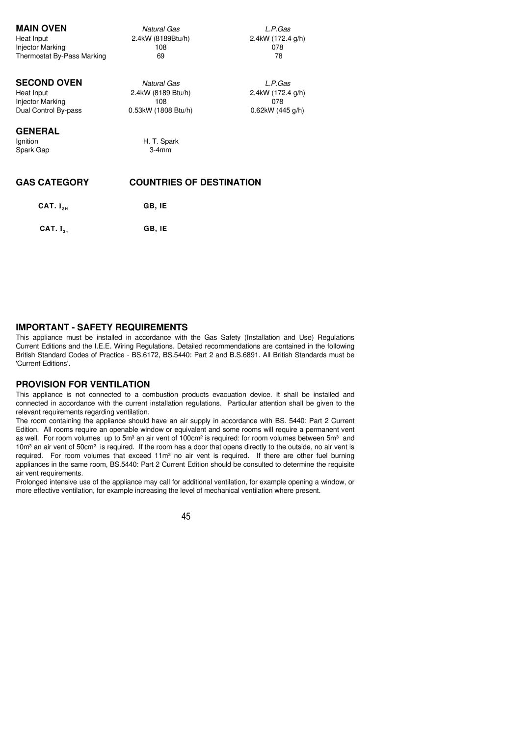 Electrolux SG 555 Main Oven, Second Oven, General, GAS Category Countries of Destination, Important Safety Requirements 